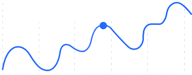 Growth Indicator